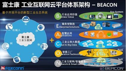 工業(yè)互聯(lián)網(wǎng)云平臺發(fā)展現(xiàn)狀、典型案例及安全威脅與對策綜述