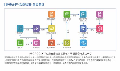 應用安全聯(lián)盟誠邀您共襄2018互聯(lián)網(wǎng)安全大會 ISC 共筑互聯(lián)網(wǎng)安全服務新生態(tài)
