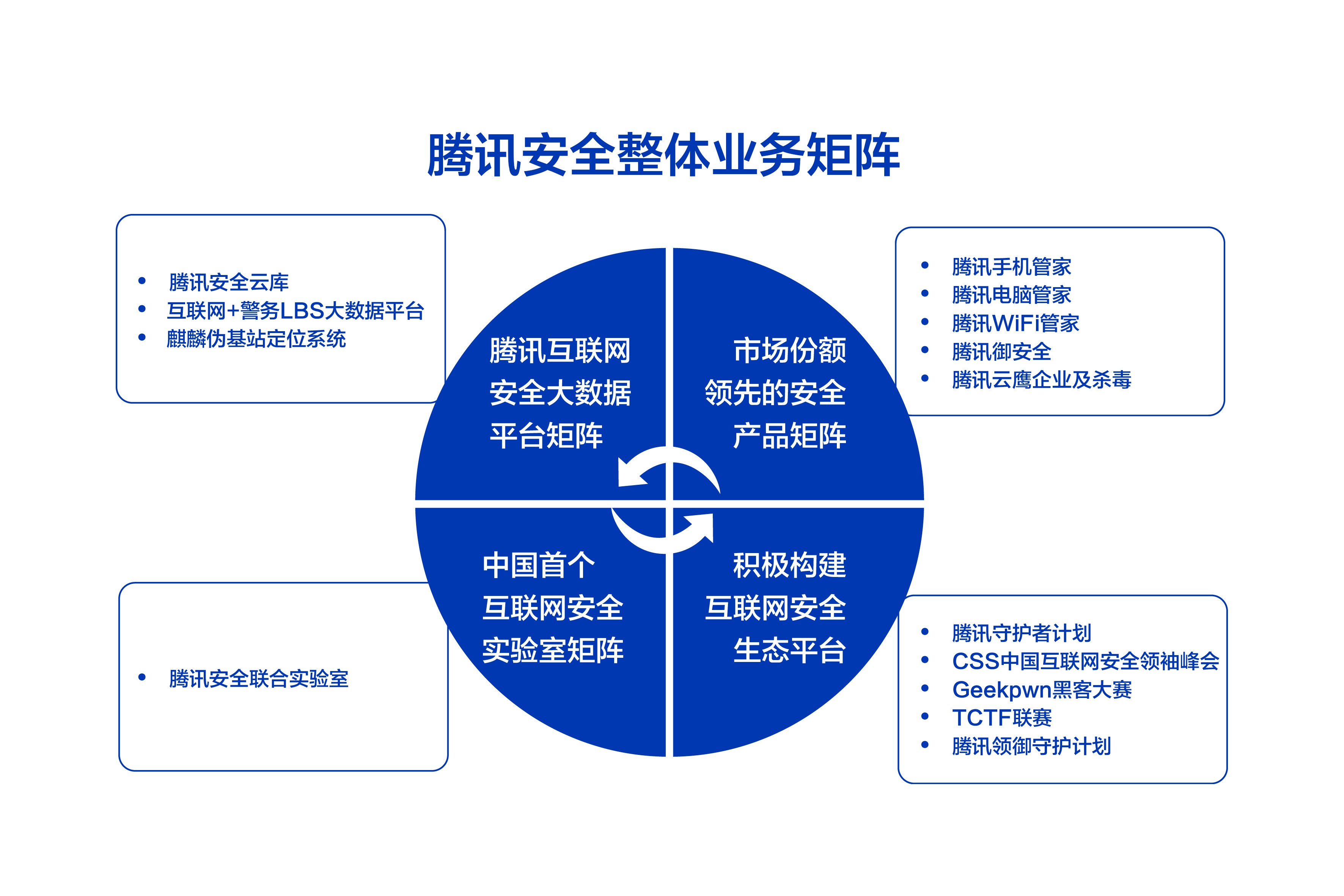 2017上半年互聯網安全報告