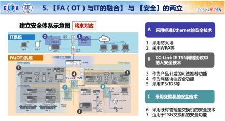 豐田工廠遭網絡攻擊關閉 工業互聯網時代，安全防線比技術升級更緊迫