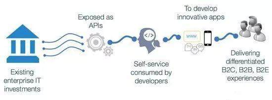 企業(yè)IT驅(qū)動業(yè)務(wù)轉(zhuǎn)型 重新定義API經(jīng)濟下的互聯(lián)網(wǎng)安全服務(wù)新范式
