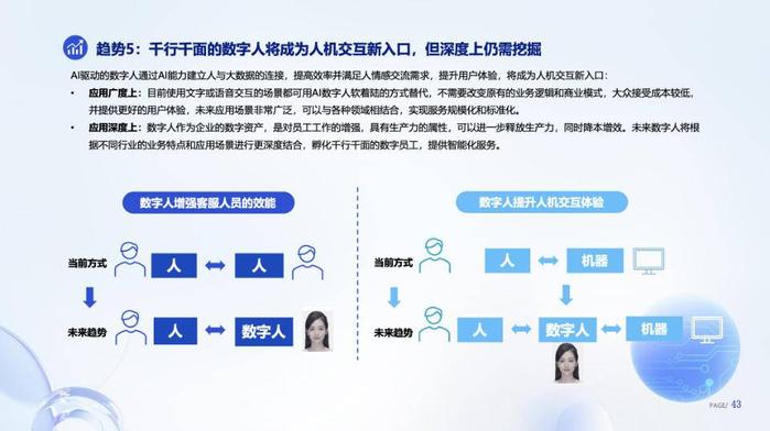 AI技術驅動，數字人產業(yè)邁向智能化與內容創(chuàng)作新紀元